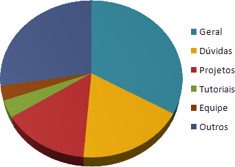 [Votação] Assuntos Diversos - Página 2 Grafico