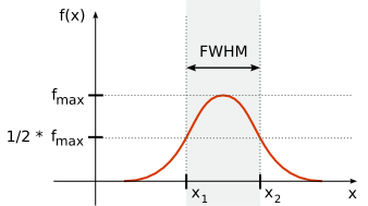 Amas ouvert M36 - test de mon correcteur de coma... Full_width_at_half_maximum