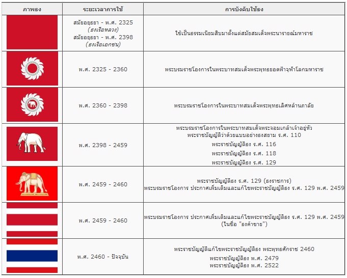 "ธง" สัญลักษณ์ของความเป็นชาติ M89829