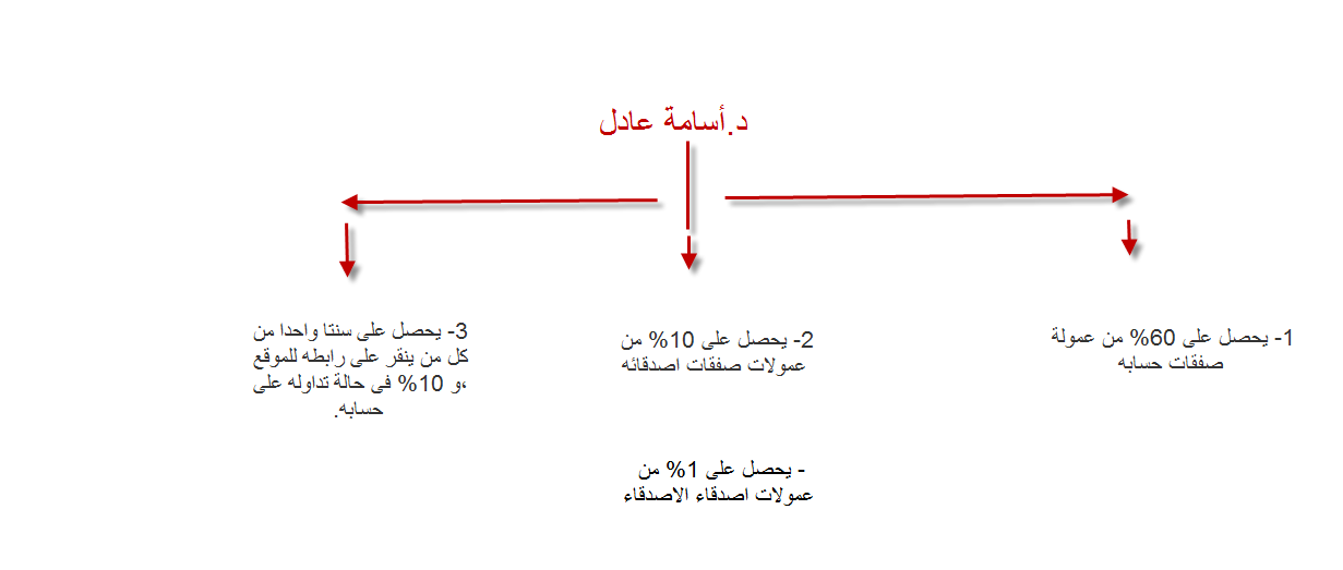 موقع ربح عربى وتداول عربى على الاطلاق fxcommission 1_11305706348