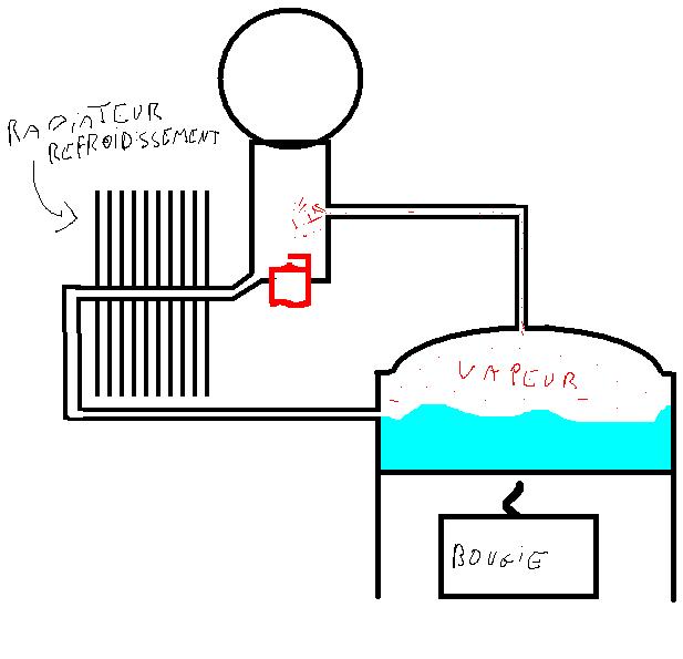 Plasma spark : Injection d'eau Schema