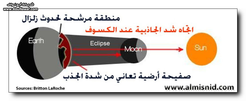 حقيقة علاقة الكسوف والخسوف بالمعاصي والذنوب‎... ES-10