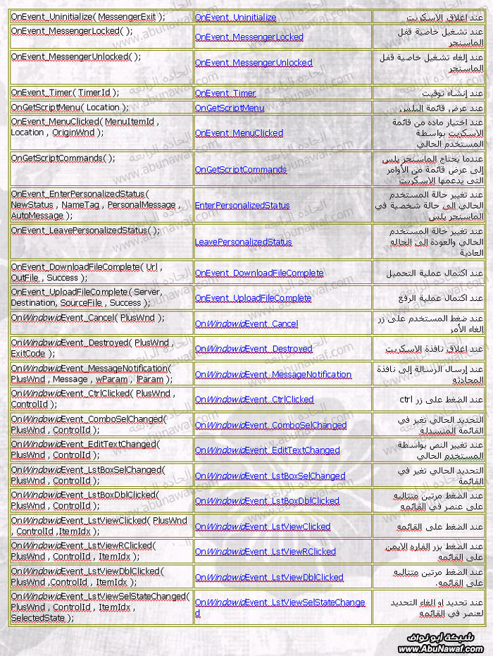 طريقة انشاء سكربت خاص للماسنجر  Dohaup_2084525812