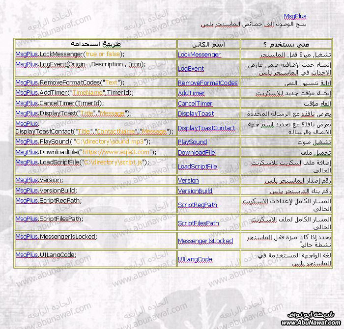 طريقة انشاء سكربت خاص للماسنجر  ZIsEjtphuGruphvF