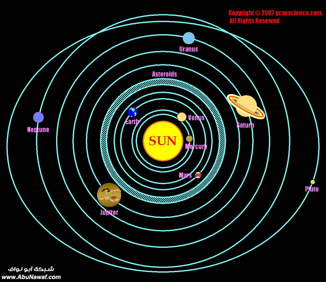 ما بين العلم والخيال ..! Solar-System