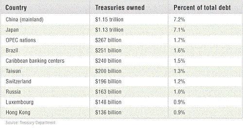 Estados Unidos Lider en Produccion de PETROLEO EN EL MUNDO! Debtb_large