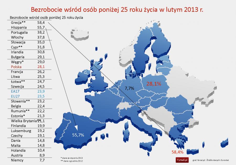 UFO - 2 MAJA 2013r.  - Page 12 1273194-bezrobocie-wsrod-osob-ponizej