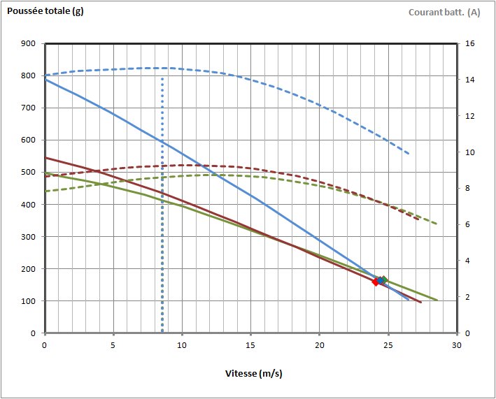 Tetacalc - calculateur de propulsion électrique TC3B_7