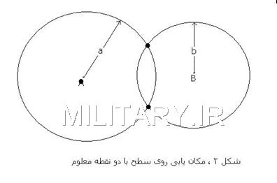 آشنایی با سیستم تعیین موقعیت جهانی ( GPS )  Pic2