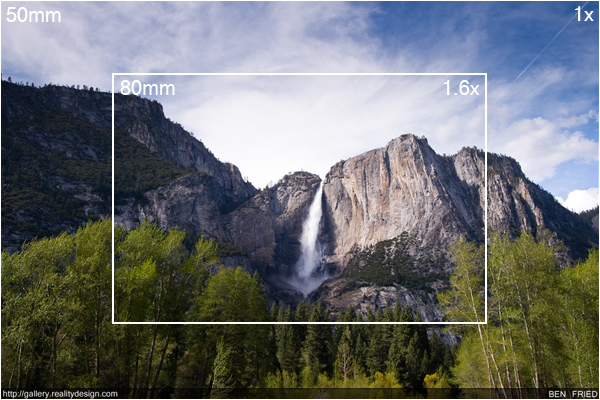 Photography 101... the Basics! Cropfactor