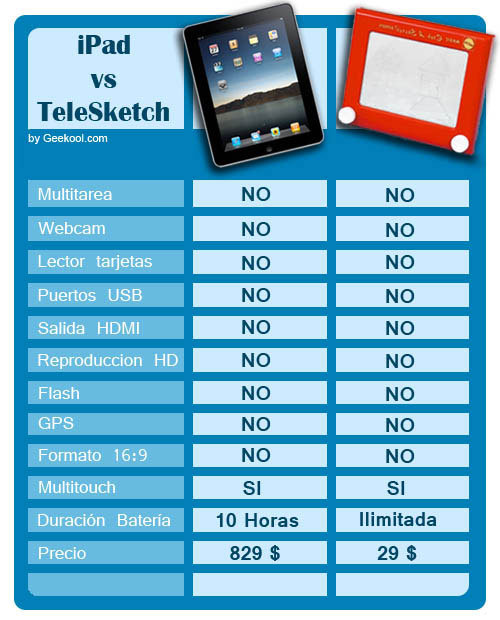 Colección de Lols - Página 2 Ipadhumor8