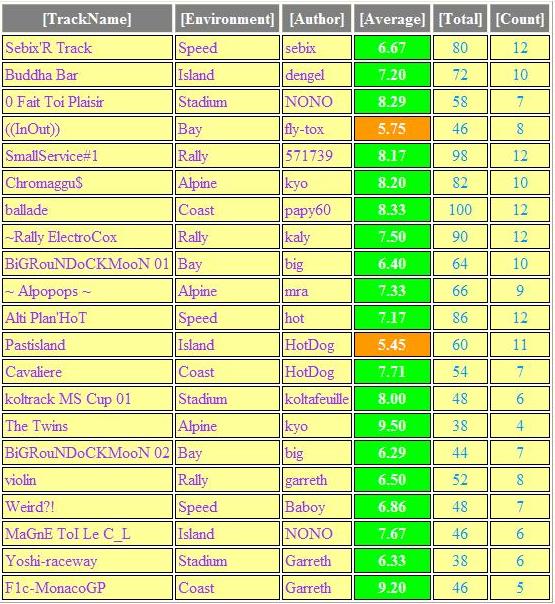 Gaga's Bar TM2 - Page 2 Stats-last-session1