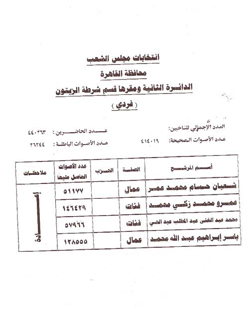 بالصور والفيديو تغطية احداث الاعاده للانتخابات البرلمانيه في مصر( مجلس الشعب ) المرحله الاولي لحظه بلحظه   2011-634584595439567859-956