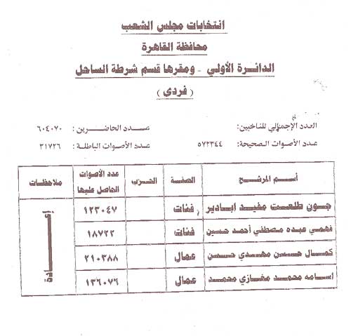 بالصور والفيديو تغطية احداث الاعاده للانتخابات البرلمانيه في مصر( مجلس الشعب ) المرحله الاولي لحظه بلحظه   2011-634584595502903859-290