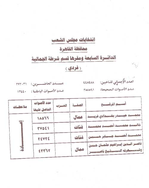 بالصور والفيديو تغطية احداث الاعاده للانتخابات البرلمانيه في مصر( مجلس الشعب ) المرحله الاولي لحظه بلحظه   2011-634584595613663859-366