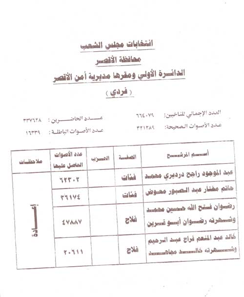 بالصور والفيديو تغطية احداث الاعاده للانتخابات البرلمانيه في مصر( مجلس الشعب ) المرحله الاولي لحظه بلحظه   2011-634584606848627859-862