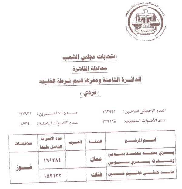 بالأسماء والأرقام.. نتائج المقاعد الفردية وقوائم الأحزاب في المرحلة الأولى للانتخابات  التشريعيه2011/2012 2011-634588897708180259-818