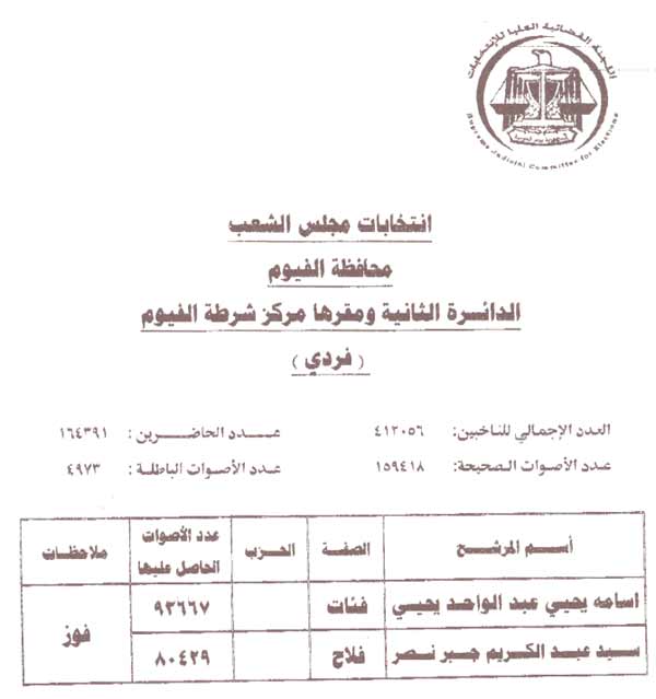 بالأسماء والأرقام.. نتائج المقاعد الفردية وقوائم الأحزاب في المرحلة الأولى للانتخابات  التشريعيه2011/2012 2011-634588898713912259-391