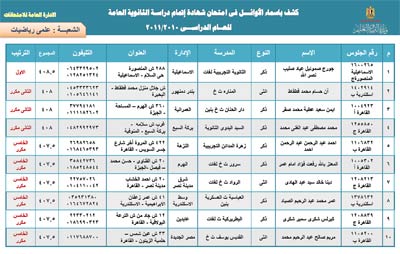 حصريا أوائل الثانوية العامة 2011 2011-634464193967993028-799