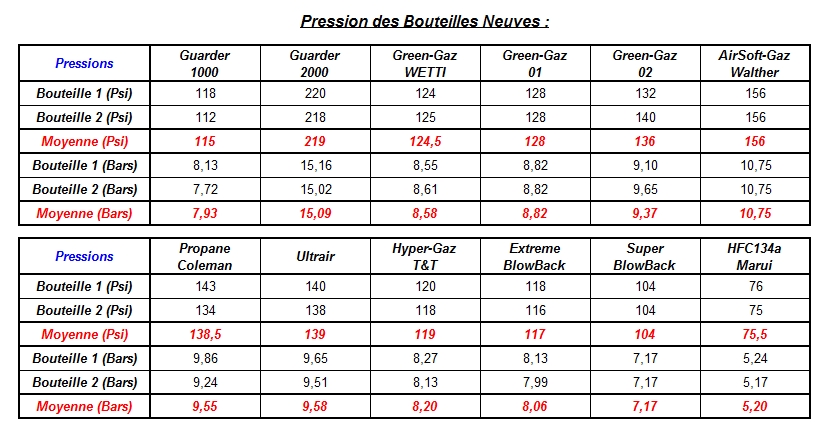 HPA et airsoft Pressions%20Bouteilles%20Neuves