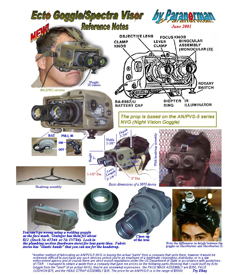 Schema Ecto goggles Ectogogg