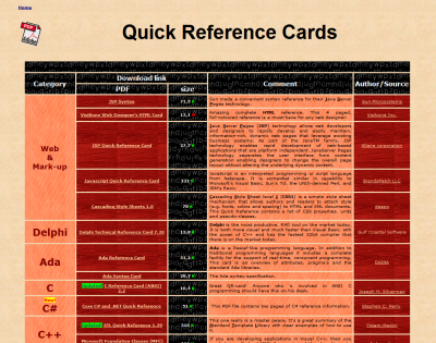 Les cours du MIT gratuits sur le web Quickref