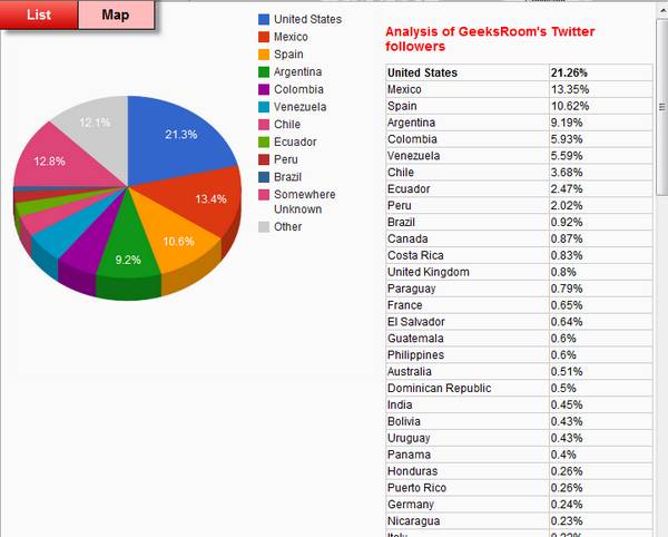 Todos tus seguidores de Twitter en un mapa Tweepsmap-list