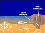 Vidos en gologie Subduction