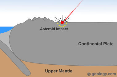 Diamonds Don't Form From Coal Diamond-formation-at-asteroid-impact-sites