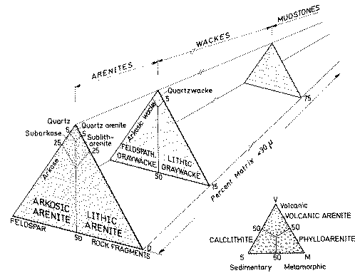 تصنيف الحجر الرملي .. Image54