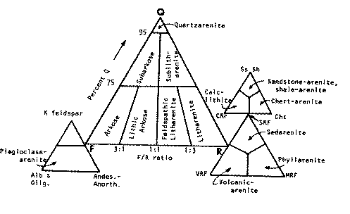 تصنيف الحجر الرملي .. Folk%20classification