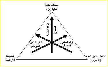 تصنيف الحجر الرملي .. Petrog1