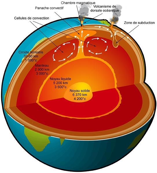 Comment se positionner face à l'Apocalypse ? - Page 3 Terre-coupe-big