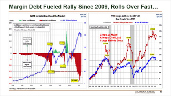 INTERNATIONAL FINANCIAL PROGRESS REPORT - part 2 Mark_Yusko-_It%E2%80%99s_2000_All_Over_Again3