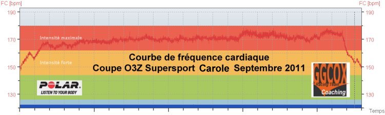 [ CR ] - Carole - Page 2 CourbeCardio