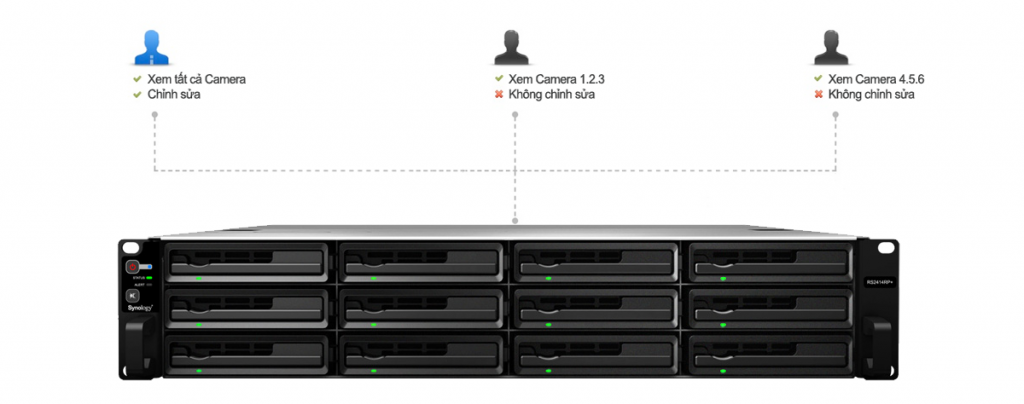 Giải pháp giám sát an ninh tập trung với khả năng mở rộng không giới hạn của Synology Camera_analog_ip_hong_ngoai_fish_eyes_megapixel_HD_an_ninh_giam_sat_theo_doi_ghi_hinh_nvr_synology_tap_trung_cms_2014_02-1024x404