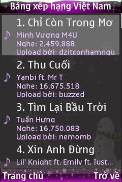  [MP3 ZING] Nghe Nhạc Online Trên Di Động  2