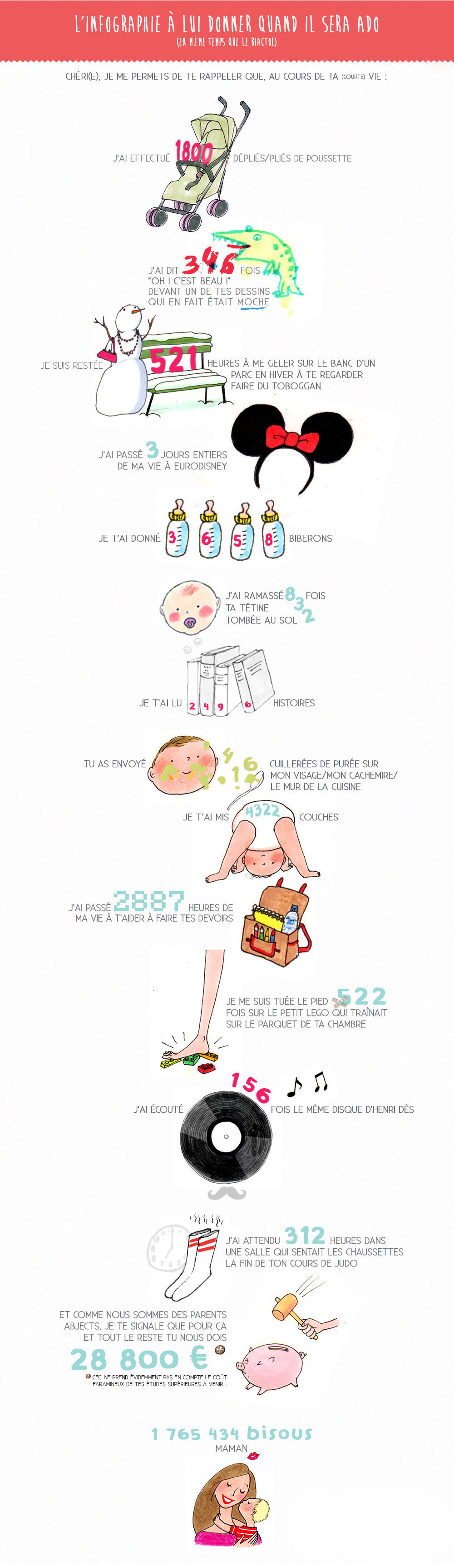 Infographie à offrir aux ados qui deviennent exigeants envers leur mère Infographie