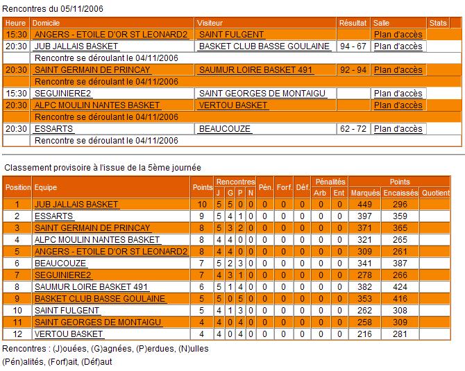 SENIORS I de Jallais L0b39cvf