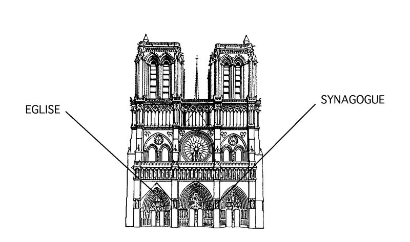 Représentations du lien entre l'Église catholique et le peuple juif | L2zoh