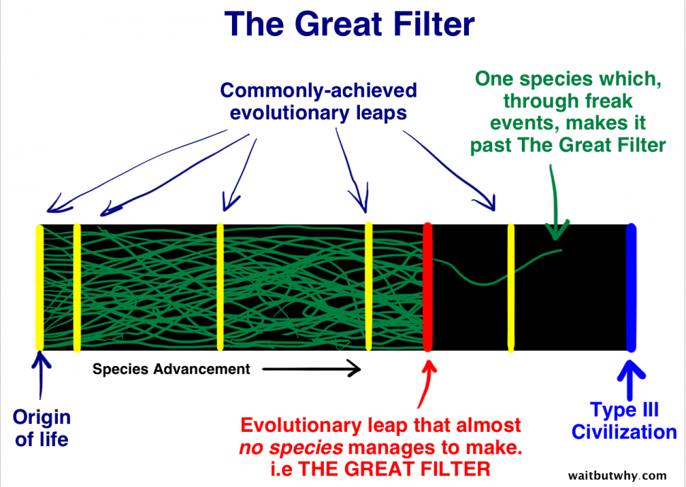 Tópico oficial sobre Astronomia - Página 3 The-Fermi-Paradox-5-970x689