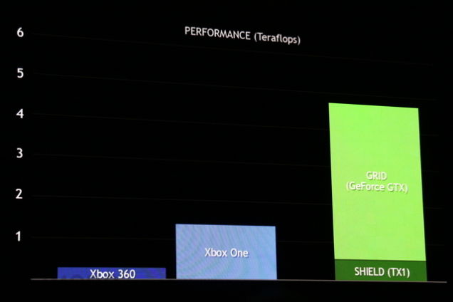 Nvidia Shield novo "console"  android da Nvidia Q3eq9rfvwjnkizyyn9ib
