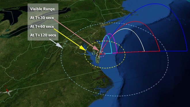 Projet ATREX de la NASA Atrex-rockets-flight-profile