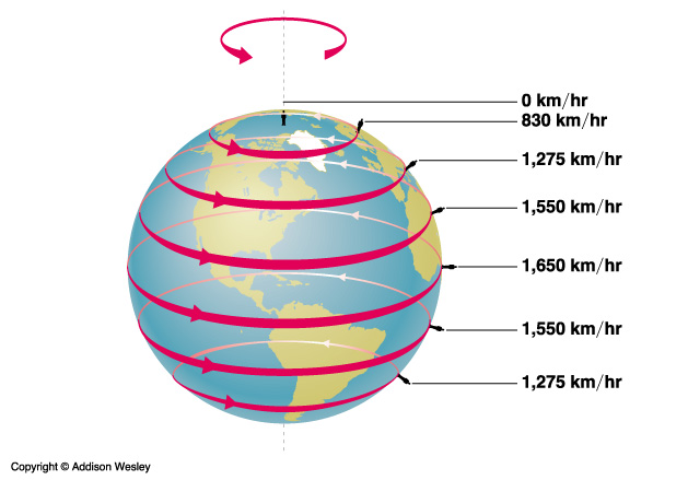 Pianeta Terra - Pagina 2 Velocita_rotazione