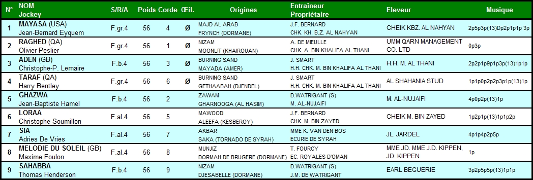 Arabian Trophy des Juments (GrI PA, Longchamp) 4-10: Loraa ArabianTrophyJuments2014