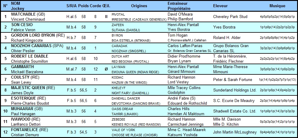 Prix Maurice de Gheest 2015 (gr. I, Deauville), 9-08 : Muhaarar DeGheest2015