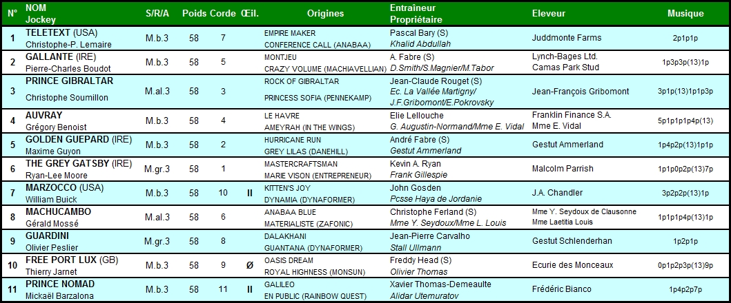 Grand Prix de Paris 2014 (Gr.I, Longchamp) 13-07 : Gallante GPParis2014