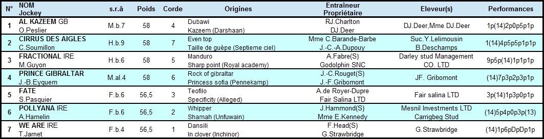 Prix Ganay 2015 (Gr.I, Longchamp) 3-05 : Cirrus des Aigles Ganay2015