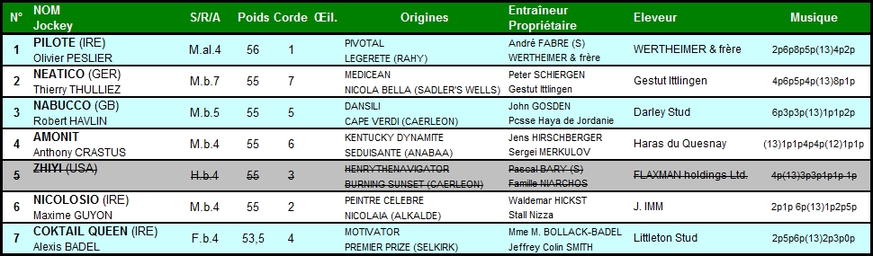 Prix Gontaut-Biron 2014 (Gr.III, Deauville) 16-08 : Coktail Queen Gontaut-Biron2014