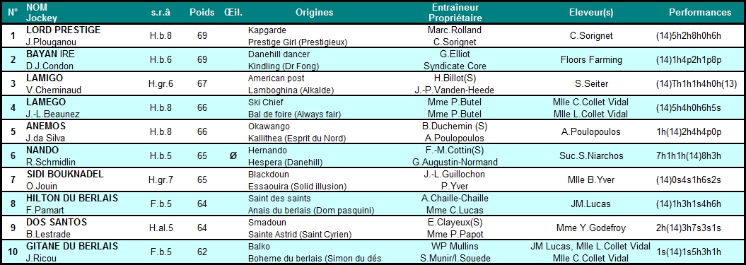 Prix Juigné 2015 (H., Gr.III, Auteuil) 1-03 : Gitane du berlais Juigne2015